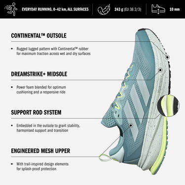 Sneakers og sko adidas Performance SUPERNOVA RISE ATR Turkis | jp7762, 5