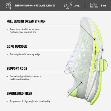 Sneakers og sko adidas Performance SUPERNOVA PRIMA Hvid | ih8637, 5