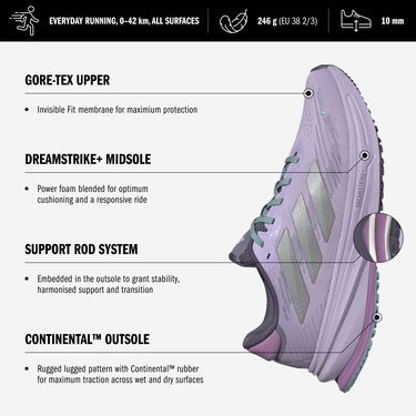 Sneakers og sko adidas Originals Supernova Rise GTX Sort | jr9599, 8