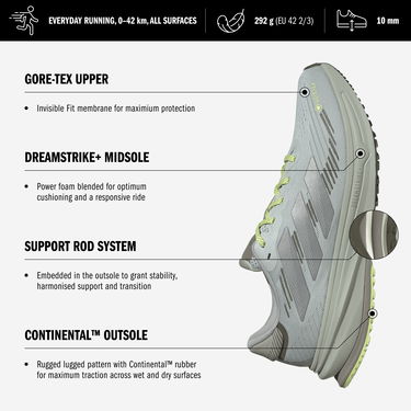 Sneakers og sko adidas Originals Supernova Rise GTX Sort | jr9598, 5