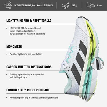 Sneakers og sko adidas Performance Adistar BYD Turkis | jr0273, 5