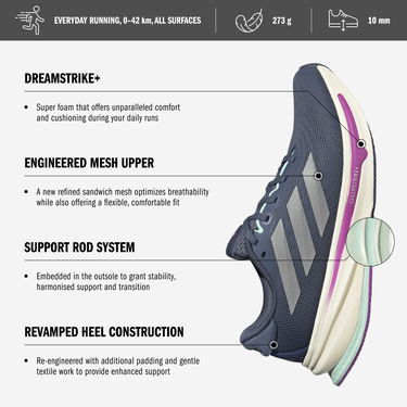 Sneakers og sko adidas Performance SUPERNOVA RISE 2 Grå | jq7701, 1